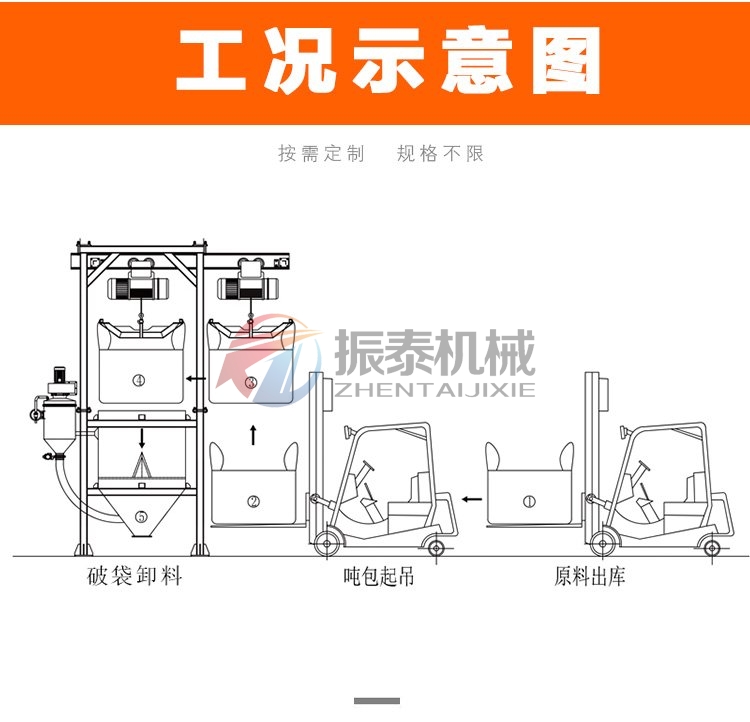小蘇打噸袋拆包機(jī)工況圖