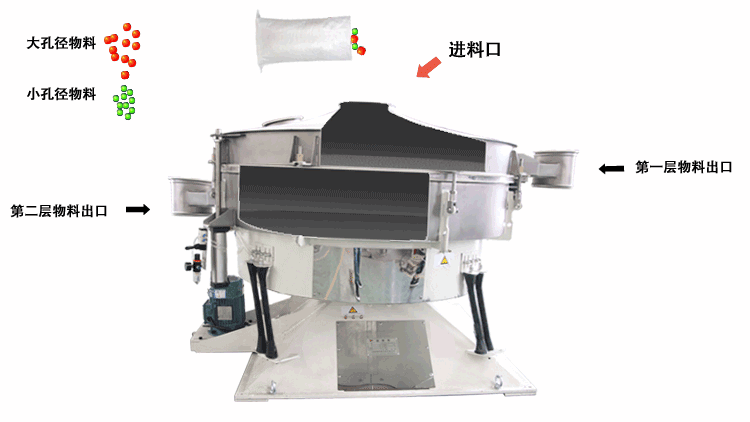 塑料顆粒圓形搖擺篩工作原理