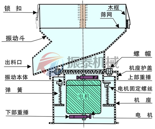 氧化鋯漿料過濾振動篩