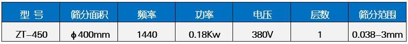 氧化鋯漿料過濾振動篩分機(jī)技術(shù)參數(shù)