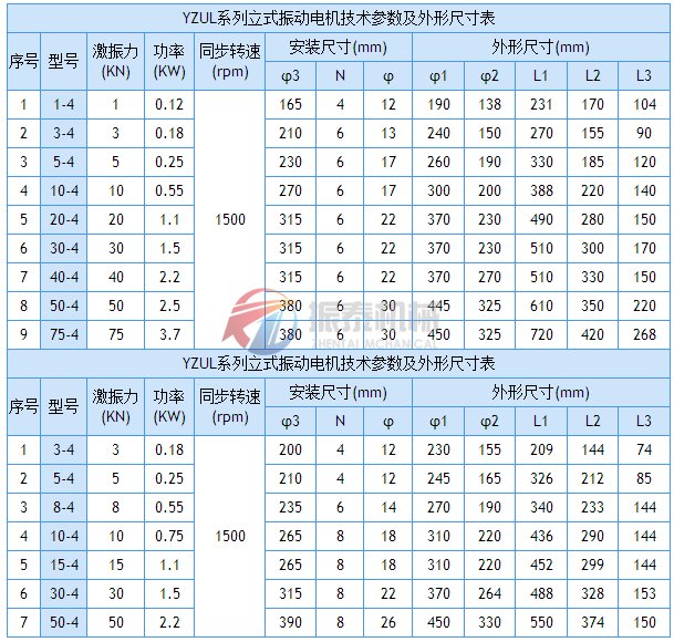 YZUL系列立式振動電機技術(shù)從參數(shù)及安裝尺寸表