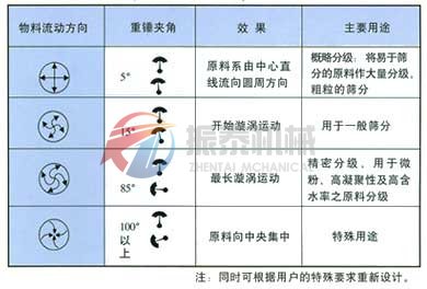 陶瓷泥漿過(guò)濾篩