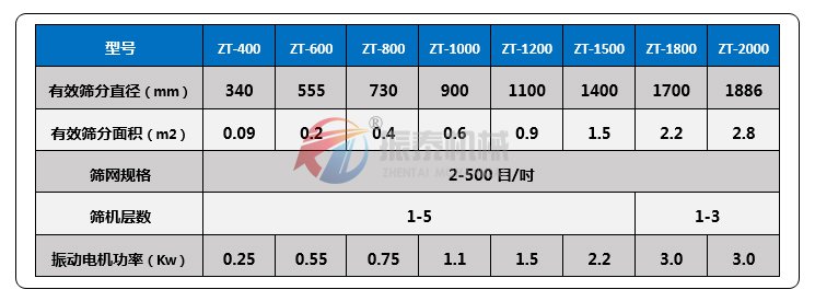 三次元旋振篩技術參數(shù)