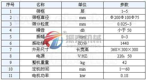 標(biāo)準(zhǔn)試驗篩技術(shù)參數(shù)